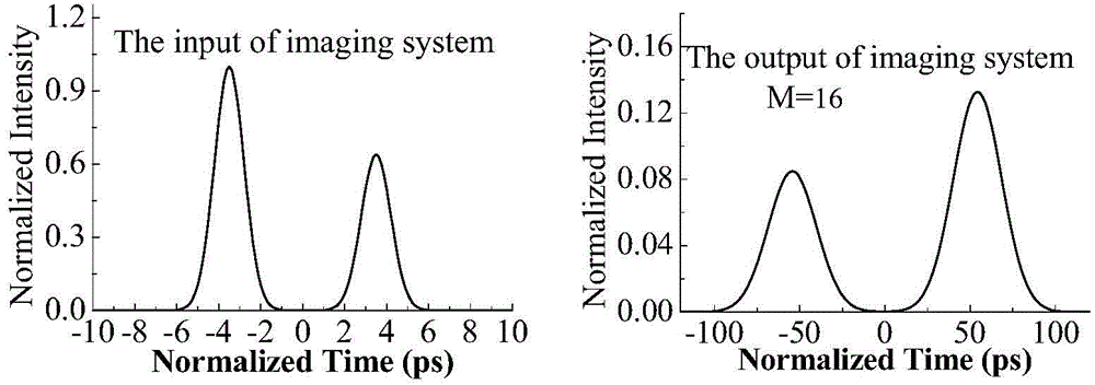 Time-lens image-forming system