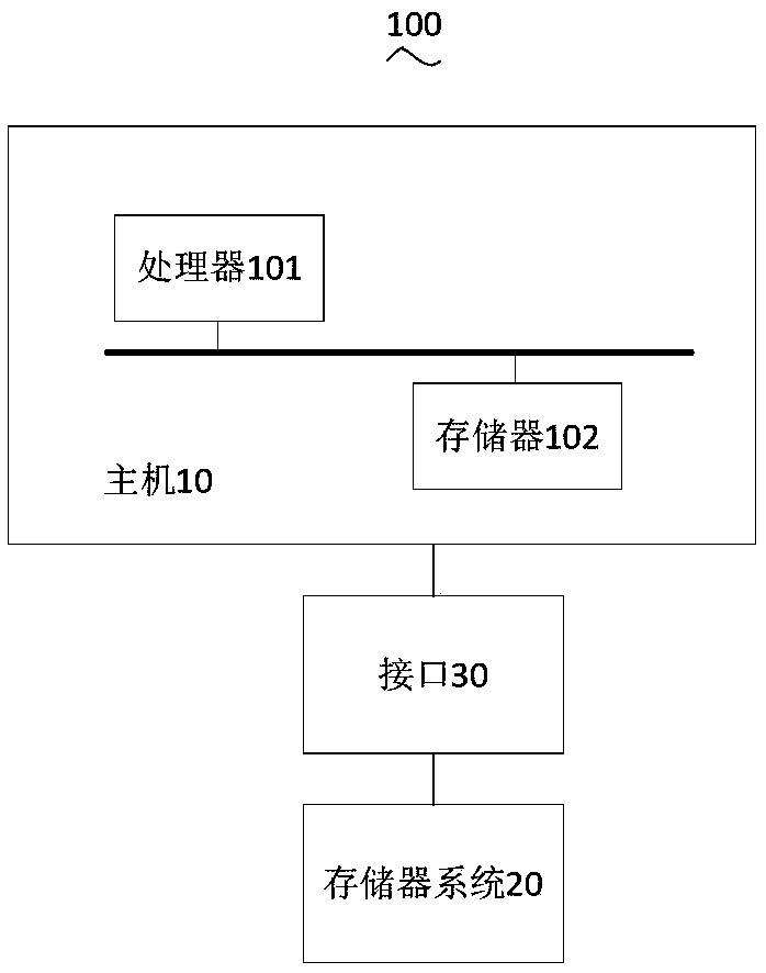 Memory control chip, memory device, and adaptive interface method