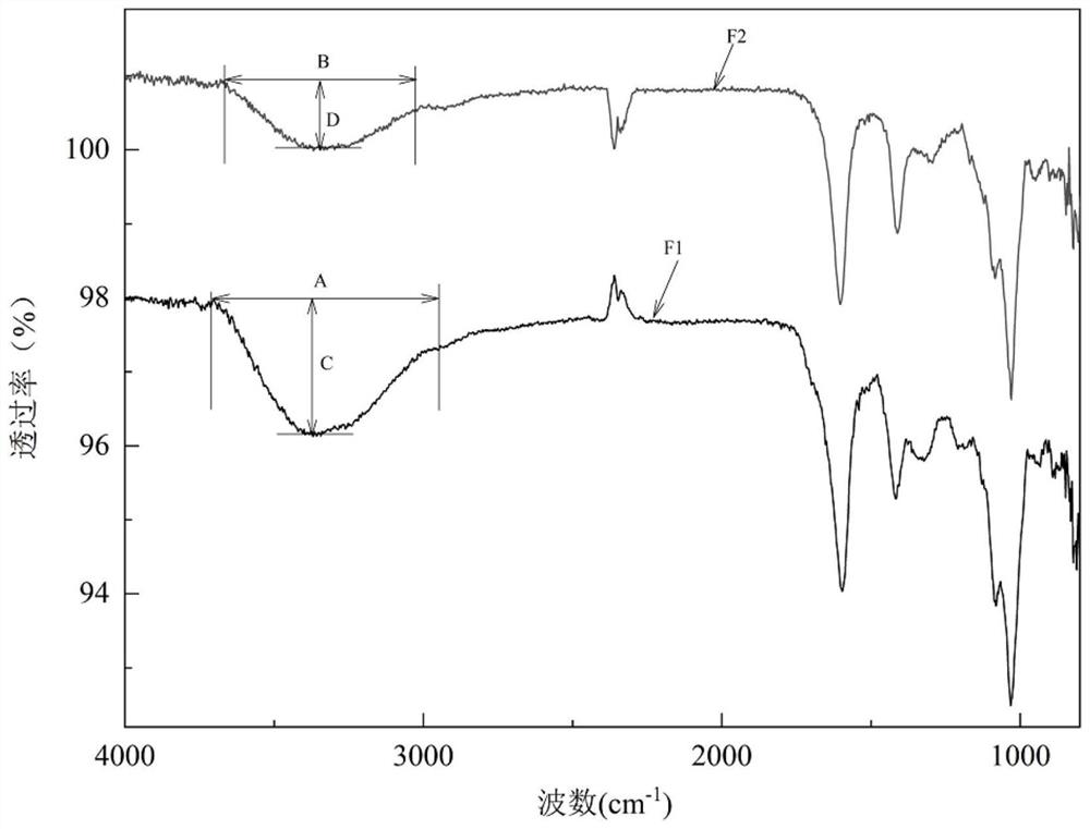 Washing-resistant alginate fiber and preparation method thereof