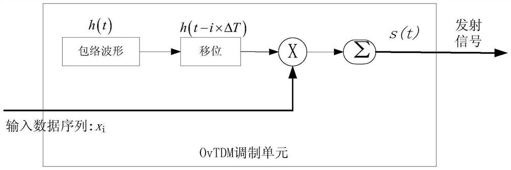 Double-filter smoothing decoding method and device suitable for ovxdm system and ovxdm system