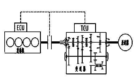 Parking linkage method and device based on AMT (Automatic Mechanical Transmission)