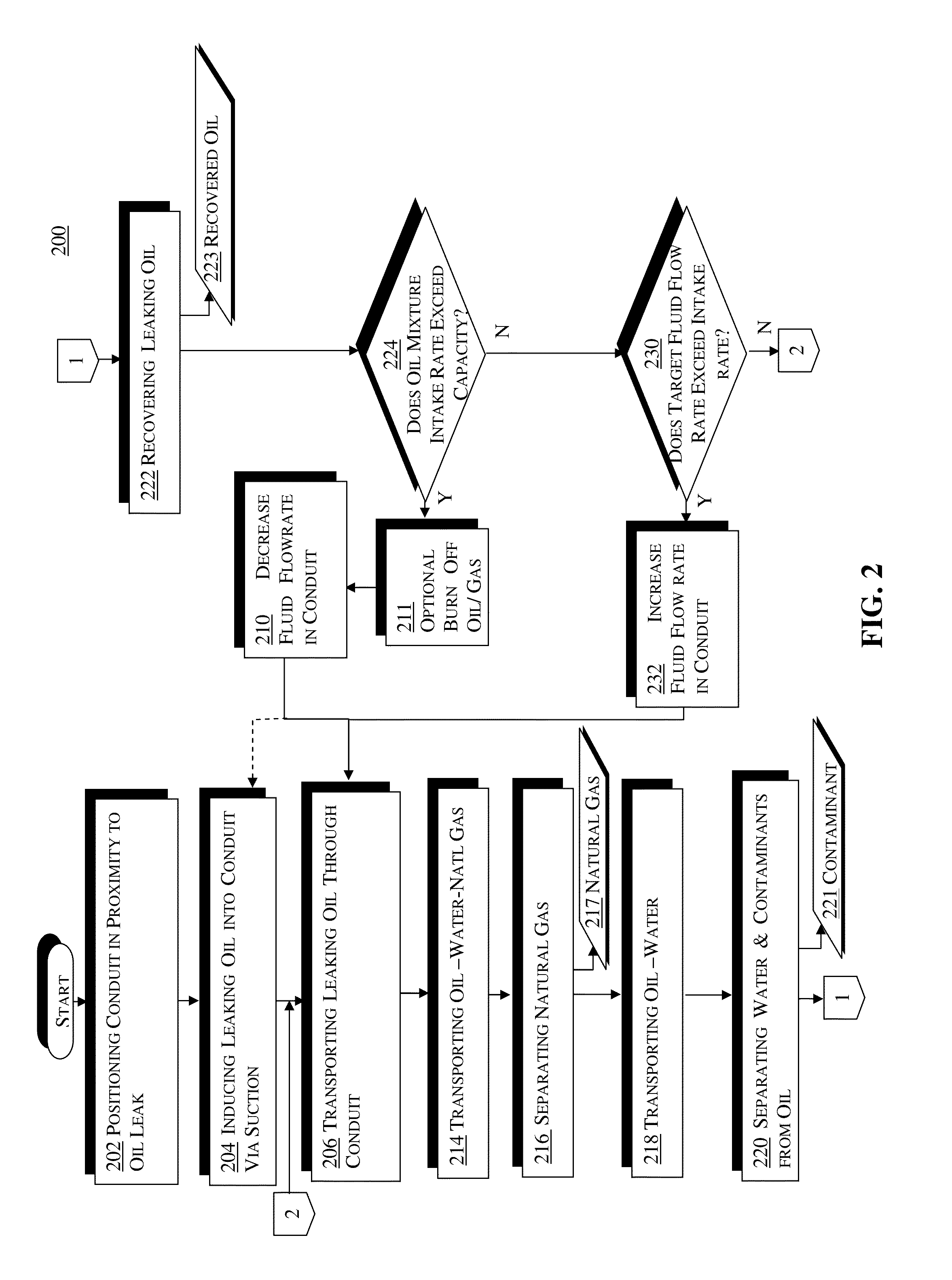 Method and device for underwater recovery of products or pollutants