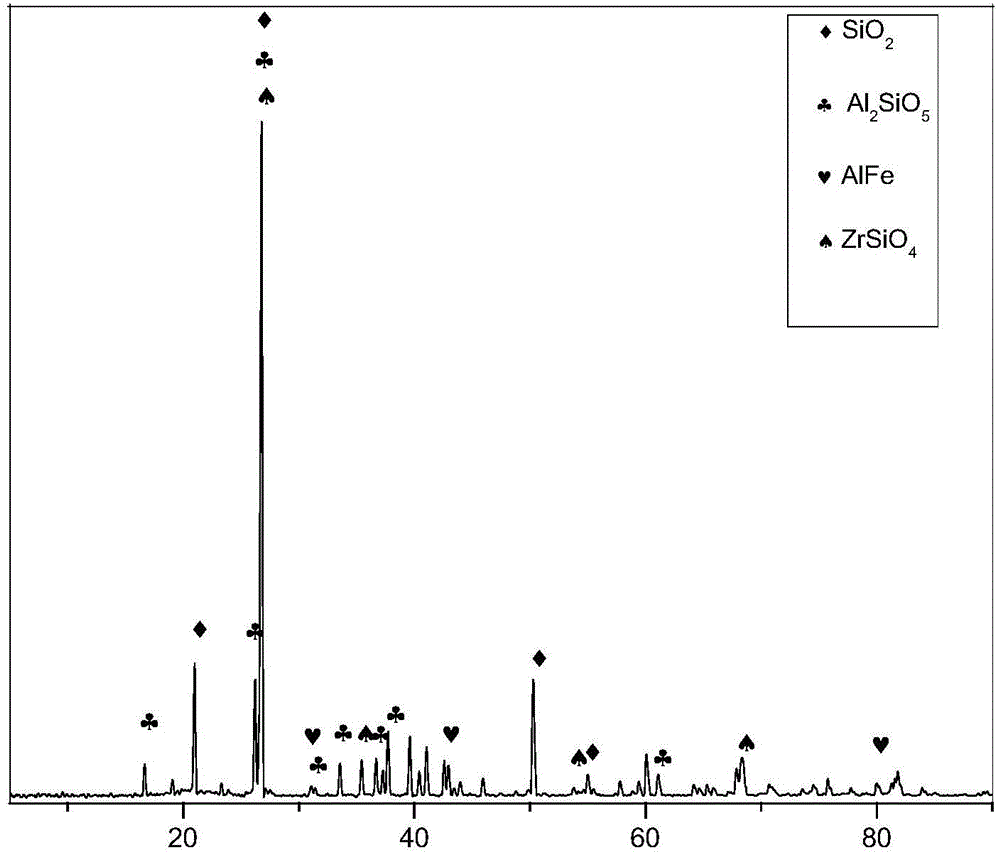 Preparation method of in-situ particle reinforced aluminum-based composite material