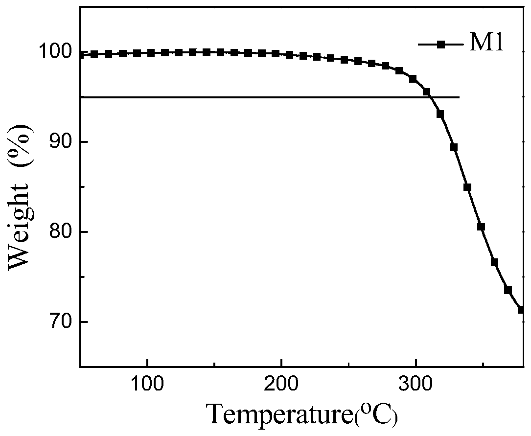 A [2.1.3] benzoxadiazole-based photovoltaic material and its preparation method and application