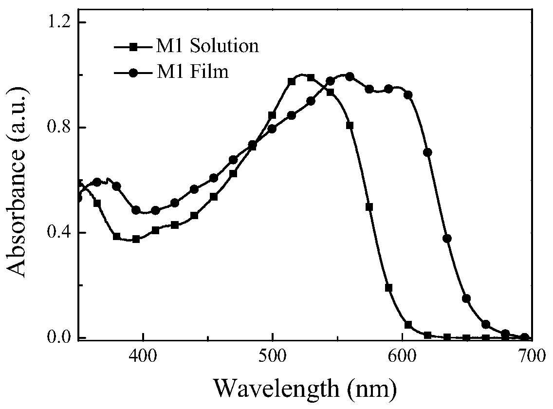 A [2.1.3] benzoxadiazole-based photovoltaic material and its preparation method and application