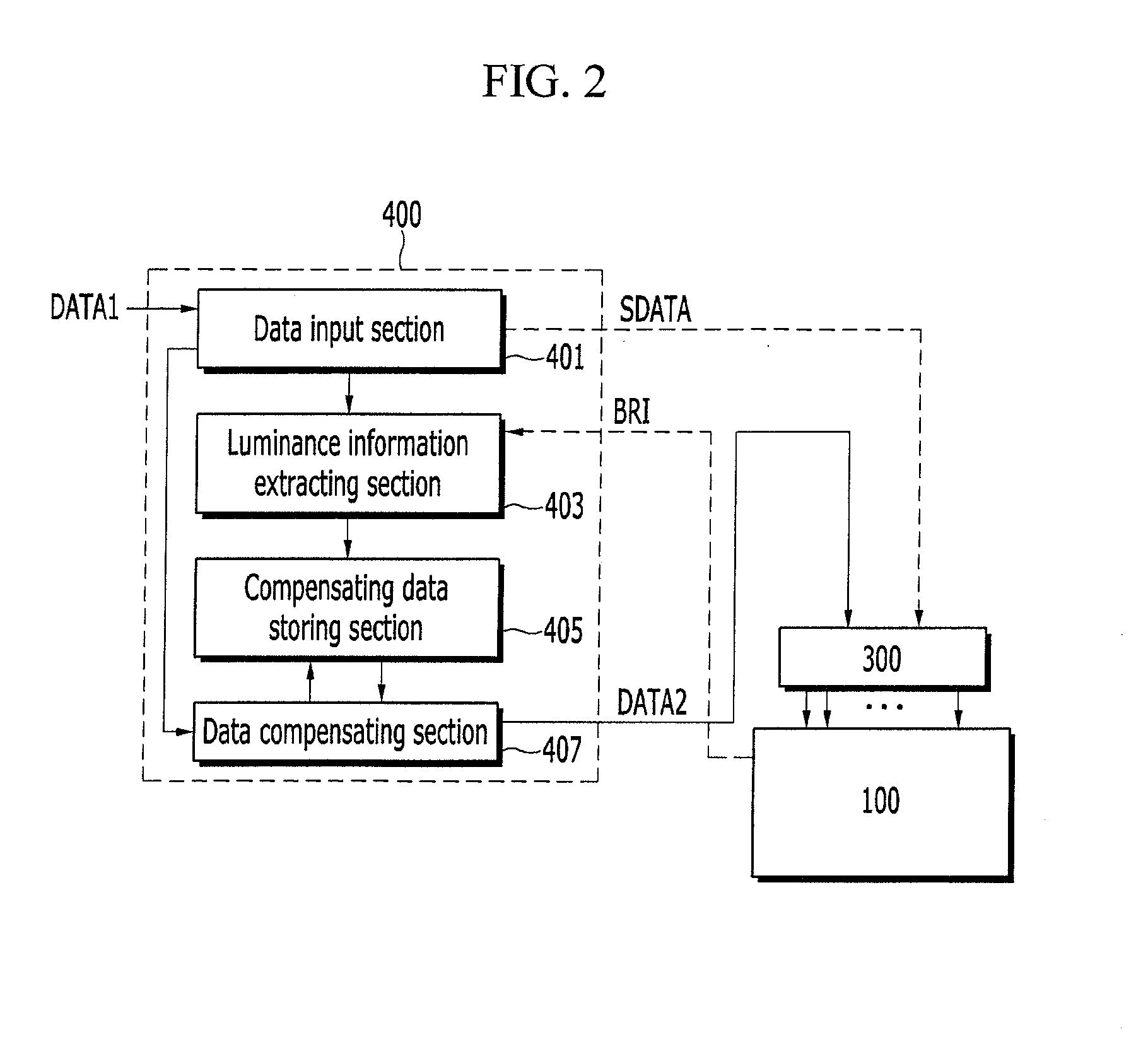 Display device and method for compensation of image data of the same