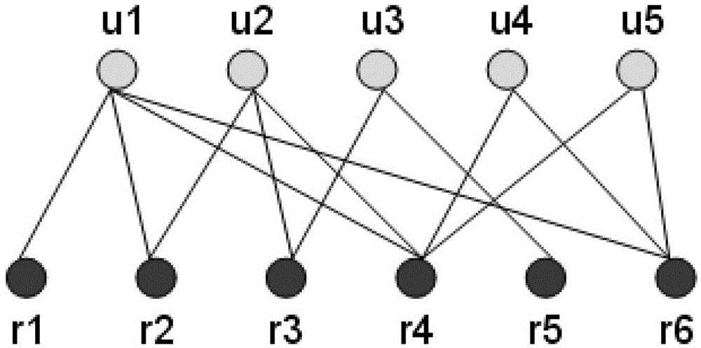 A method for efficient viral marketing by using the most influential nodes on social networks