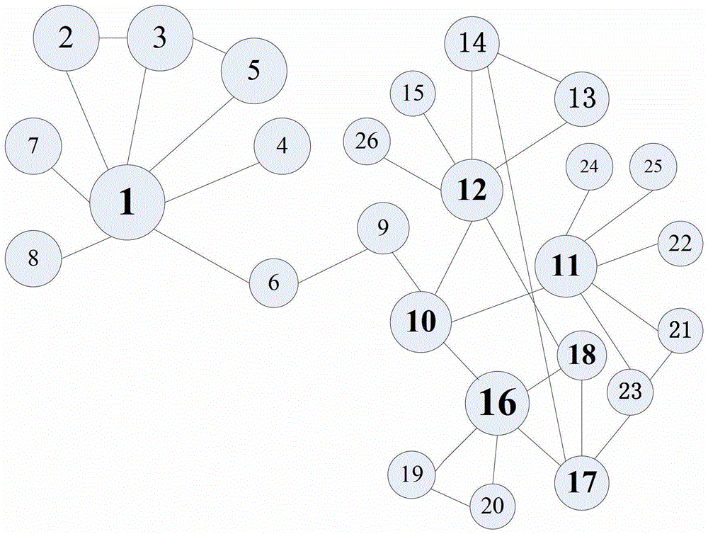 A method for efficient viral marketing by using the most influential nodes on social networks