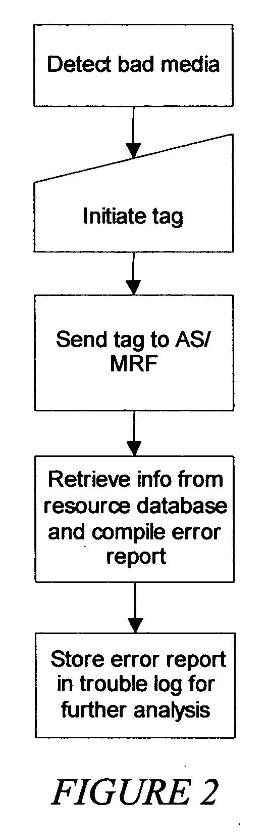 Automated tagging of targeted media resources