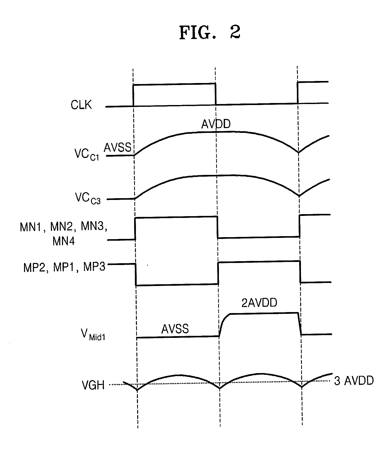 Charge pump using low voltage capacitors and ddi comprising the charge pump