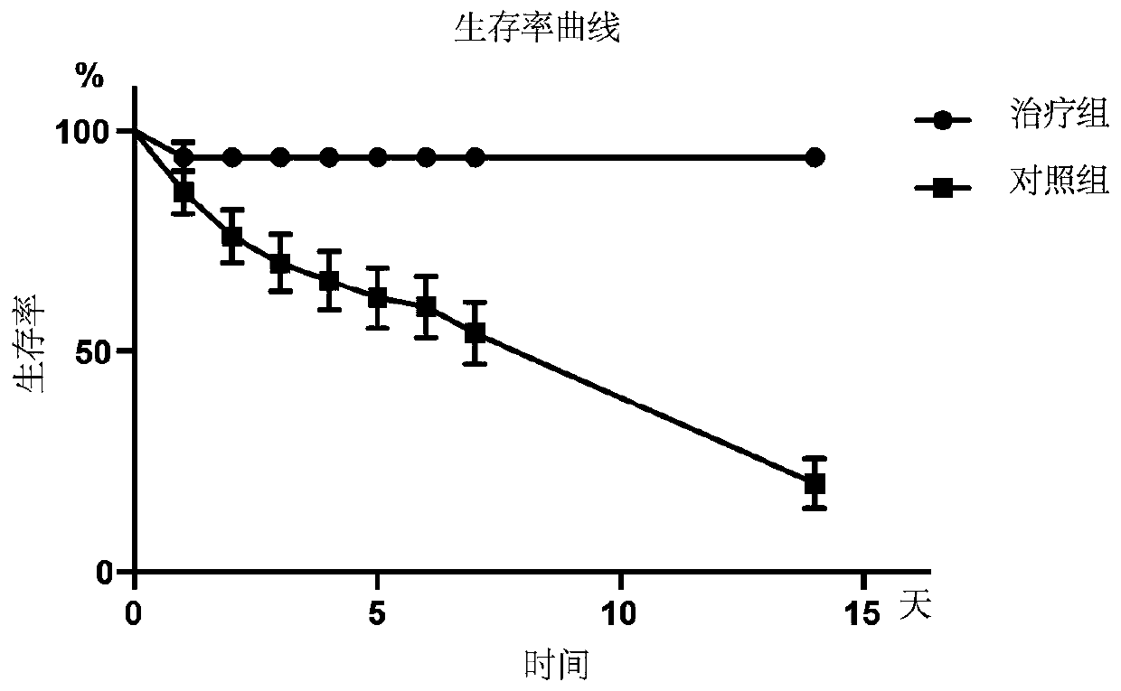 Application of IL-1R2 cell factor in preparing medicament for treating hepatic failure