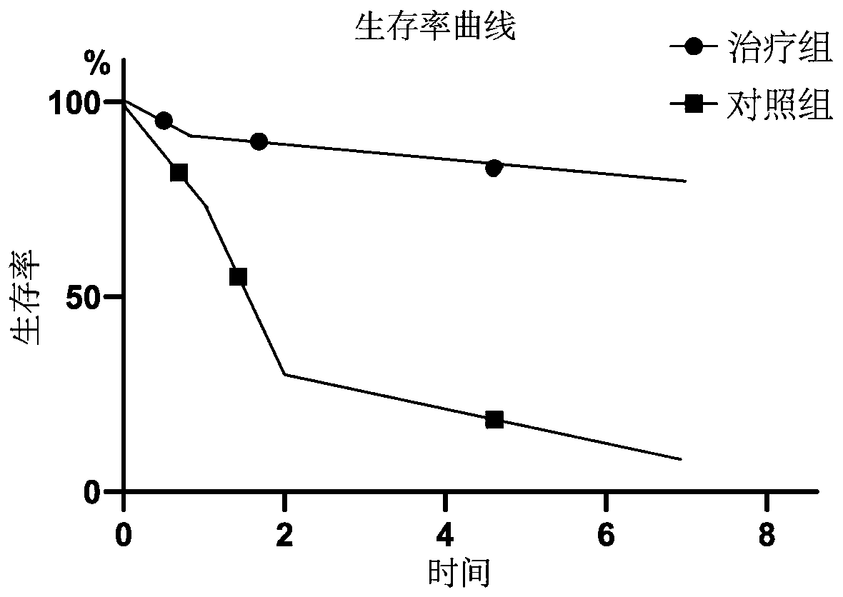 Application of IL-1R2 cell factor in preparing medicament for treating hepatic failure