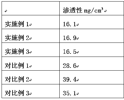 Preparation method of plate type rubber sealing part of radiator of engine cooling system