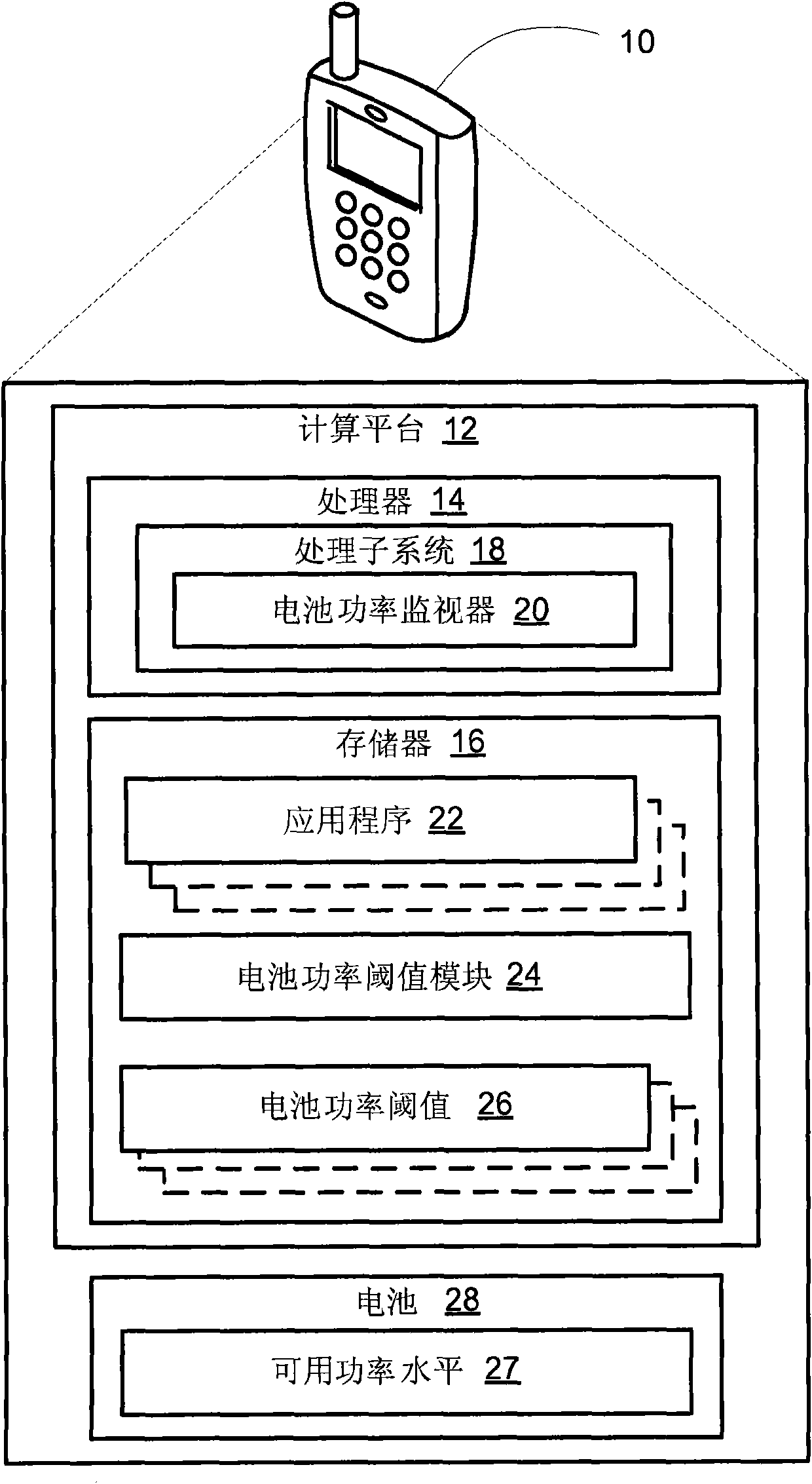 Methods and device for limiting battery power consumption in a wireless communication device
