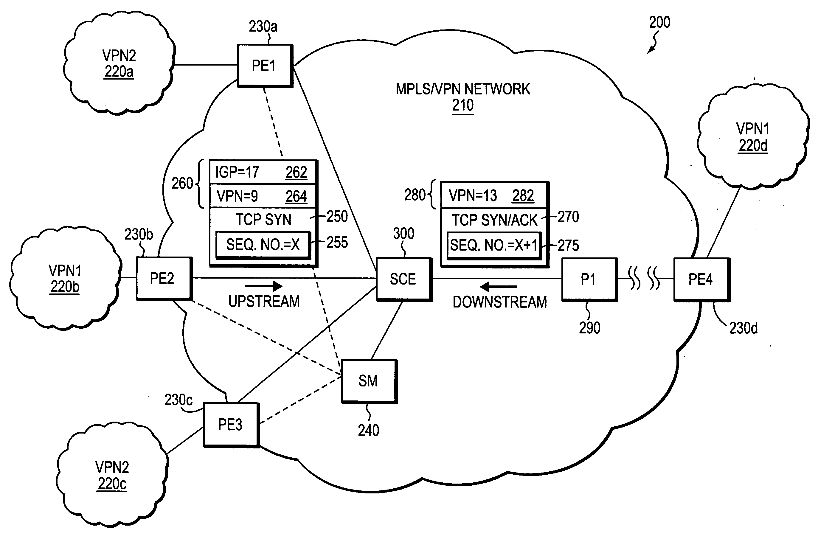 Method and apparatus for self-learning of VPNS from combination of unidirectional tunnels in MPLS/VPN networks