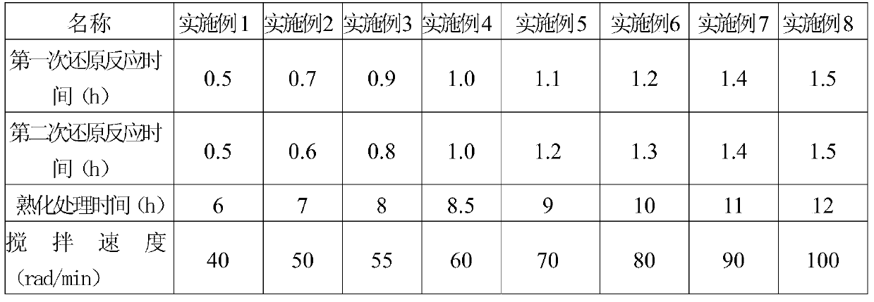 Wet detoxification method of chromium slag and chromium-containing pollutants