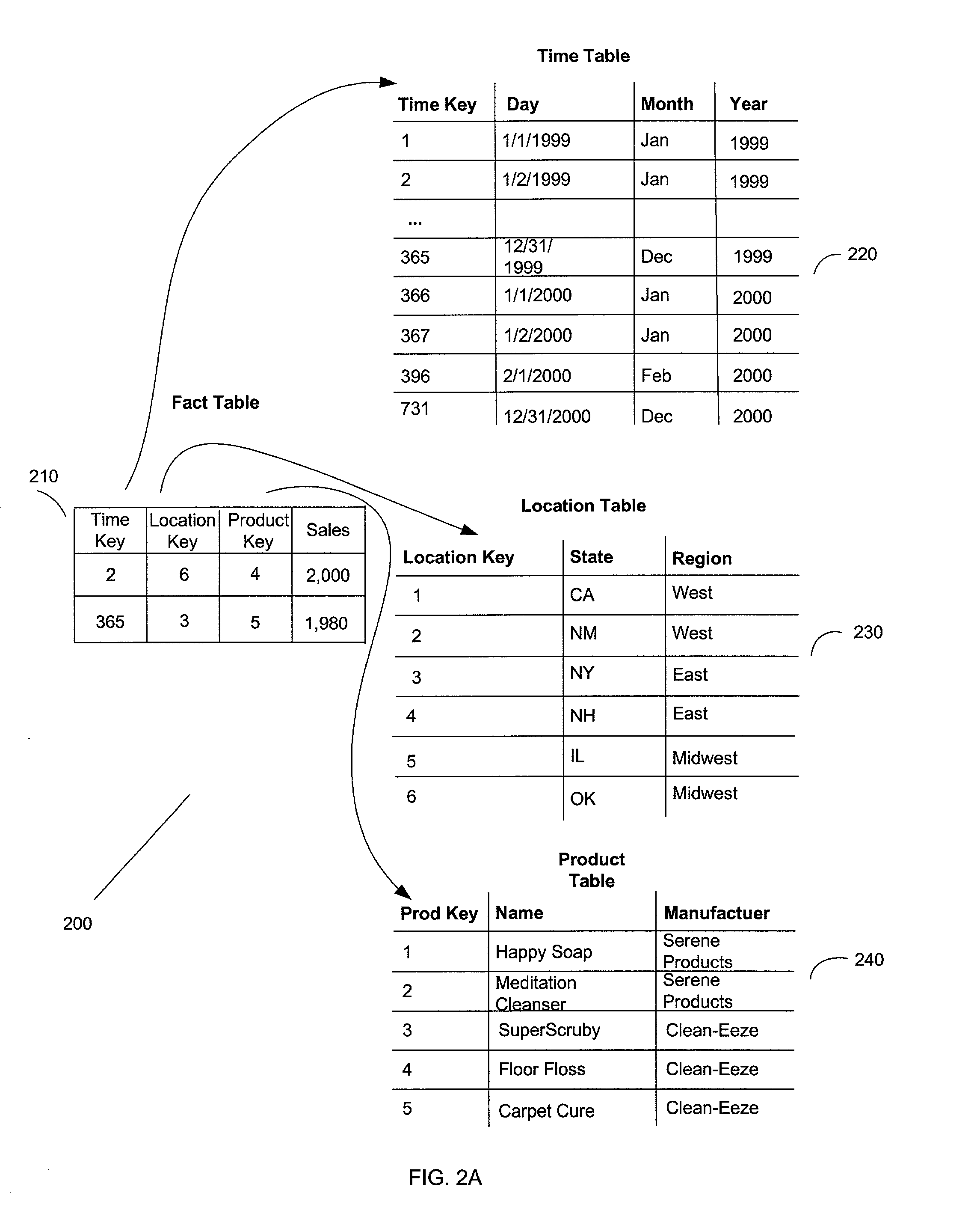 Caching scheme for multi-dimensional data
