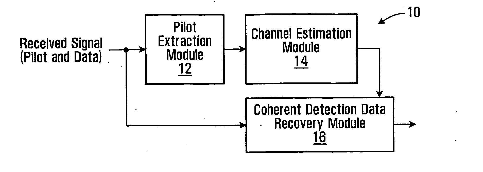 Pilot symbol assisted modulation signal processing systems and methods