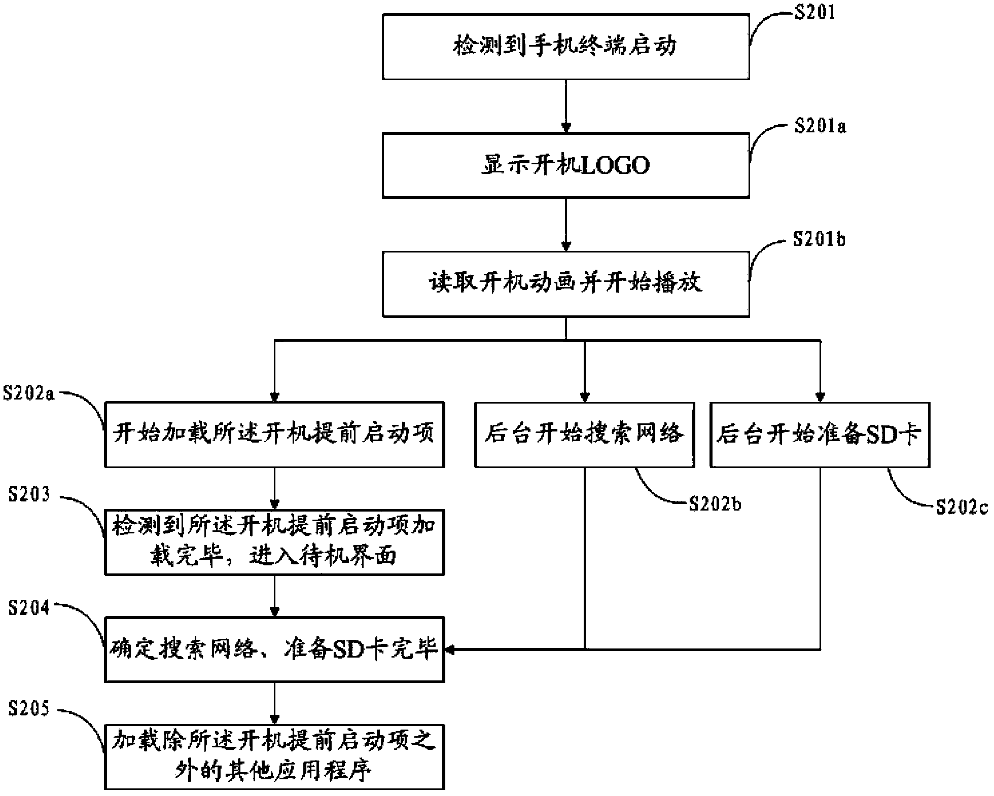 Mobile phone terminal and power-on method thereof