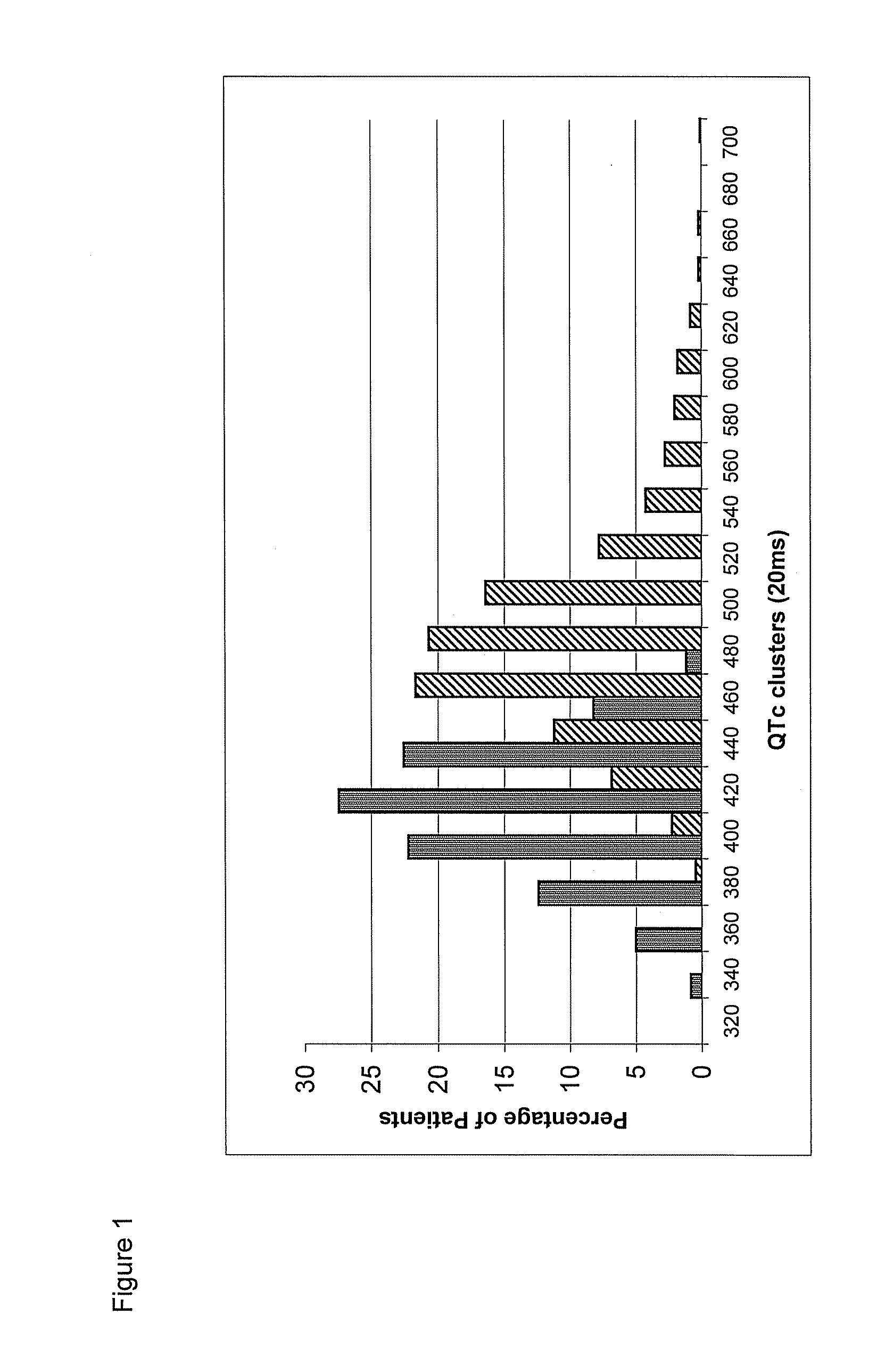 Mutations Associated with the Long QT Syndrome and Diagnostic Use Thereof