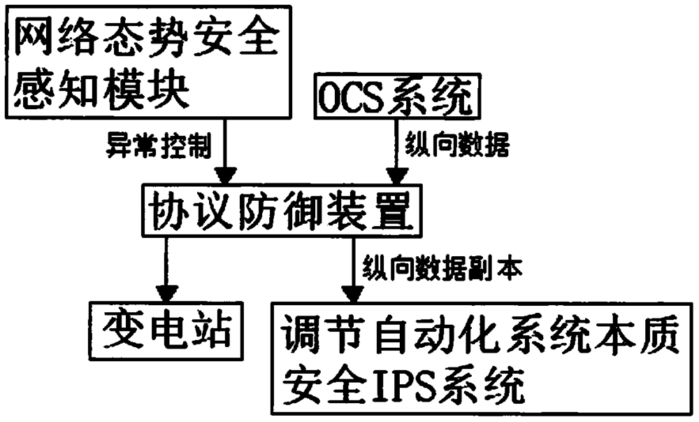 A protocol defense device with strong security