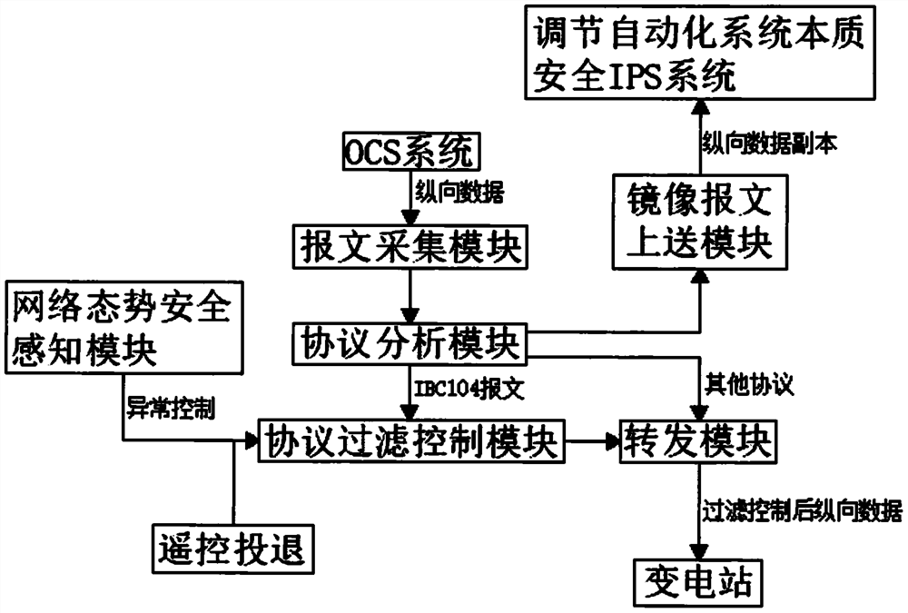 A protocol defense device with strong security