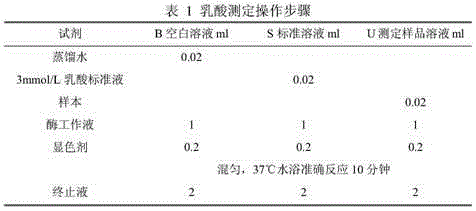 Traditional Chinese medicine for treating diarrhea of piglet and preparation method thereof