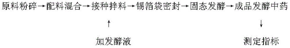 Traditional Chinese medicine for treating diarrhea of piglet and preparation method thereof