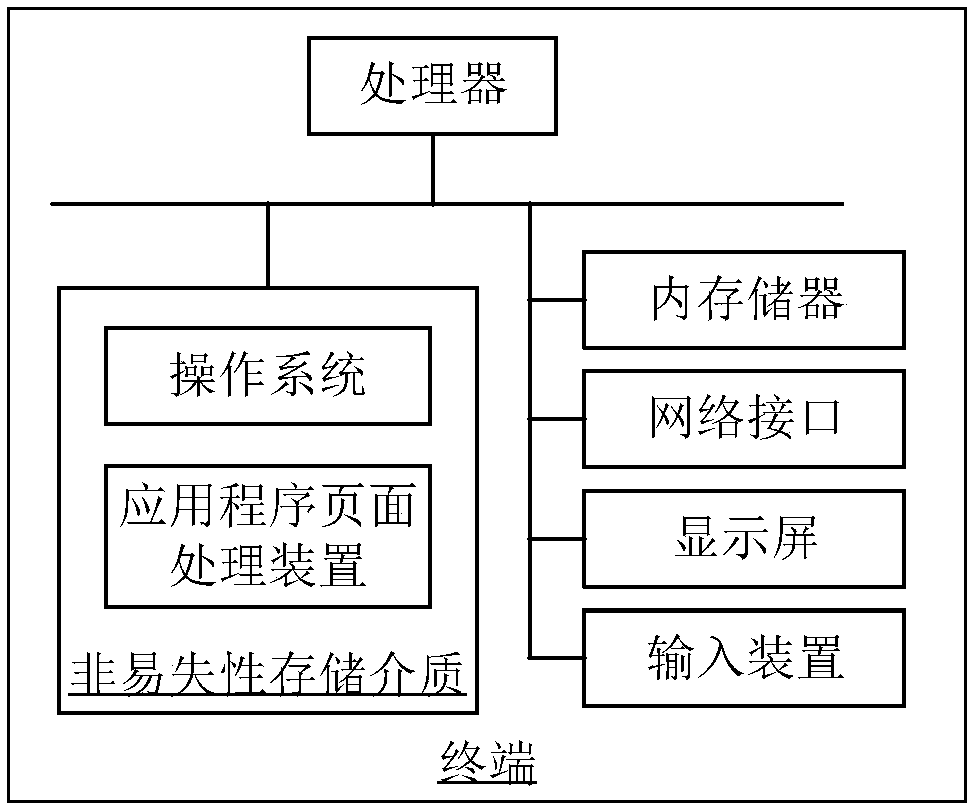 Application program page processing method and device