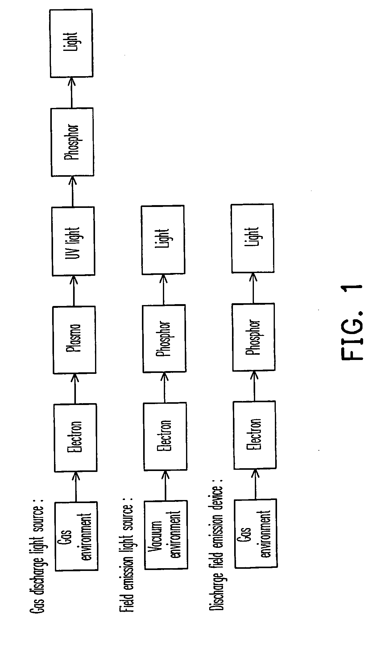 Display pixel structure and display apparatus