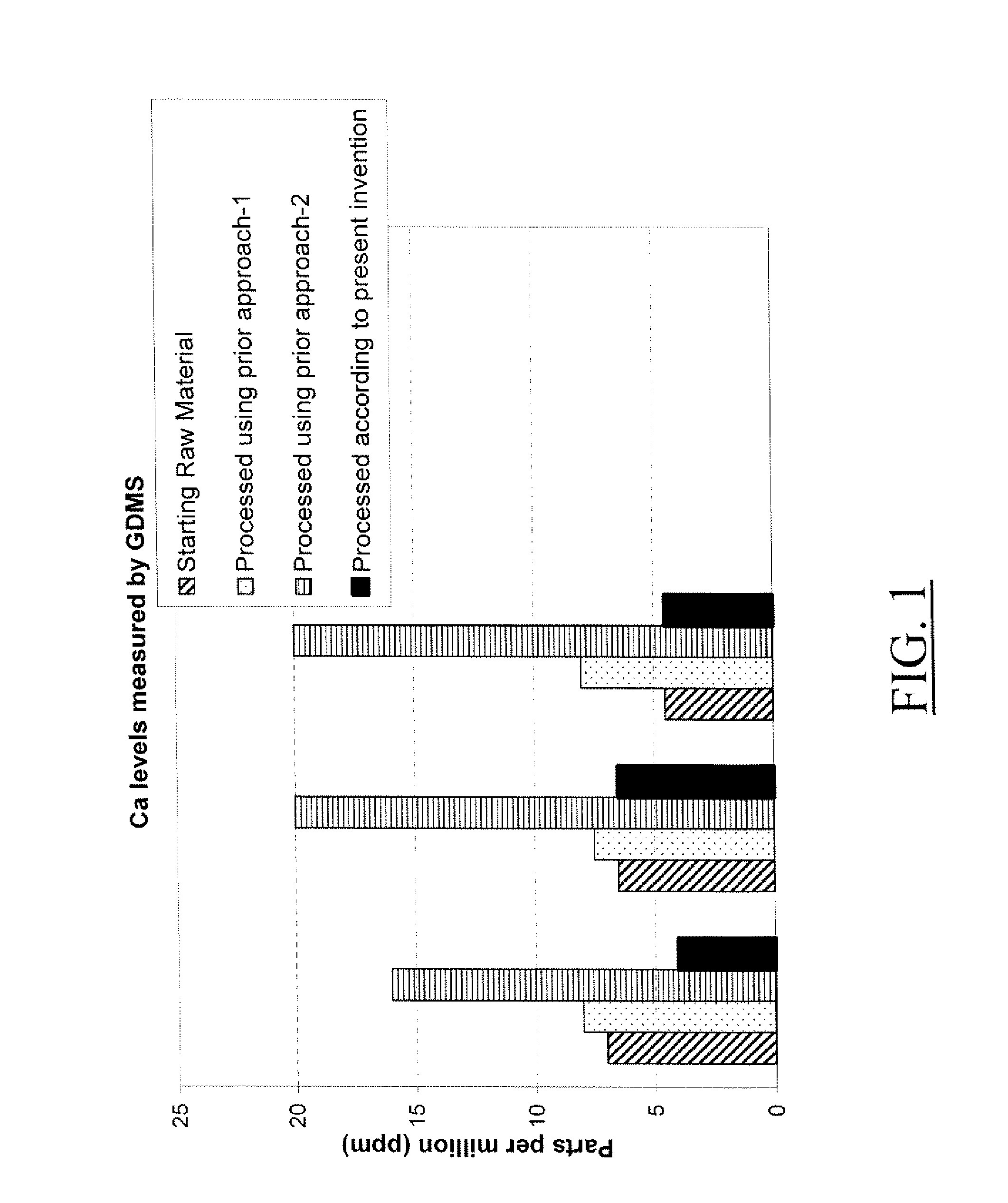 Method of making high purity polycrystalline aluminum oxynitride bodies useful in semiconductor process chambers