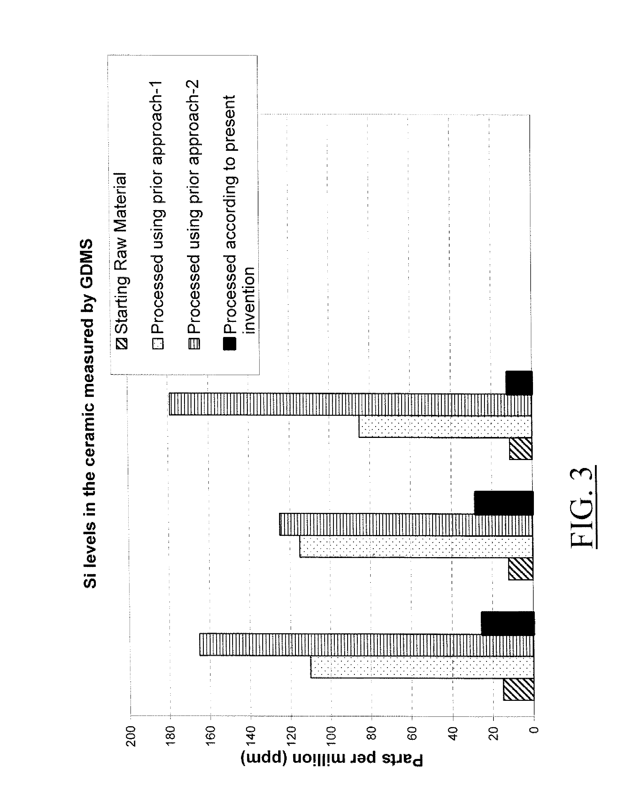 Method of making high purity polycrystalline aluminum oxynitride bodies useful in semiconductor process chambers