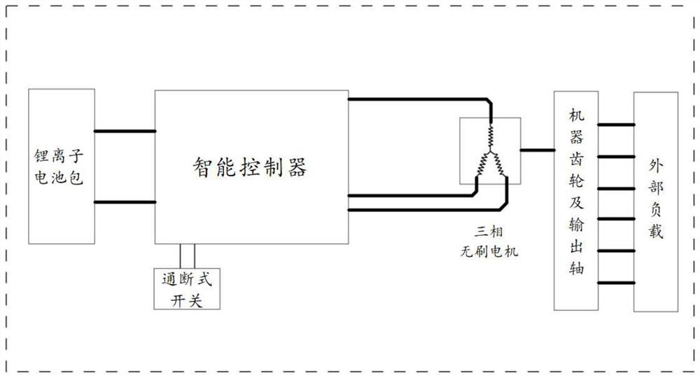 Lithium battery tool capable of intelligently adjusting acting force