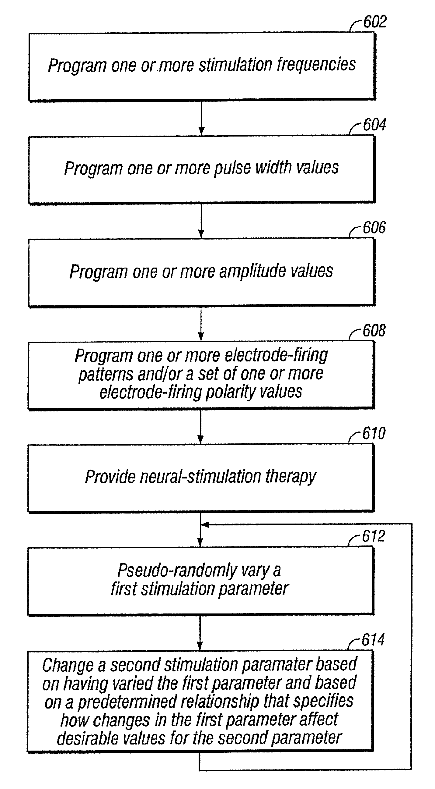 Variation of neural stimulation parameters