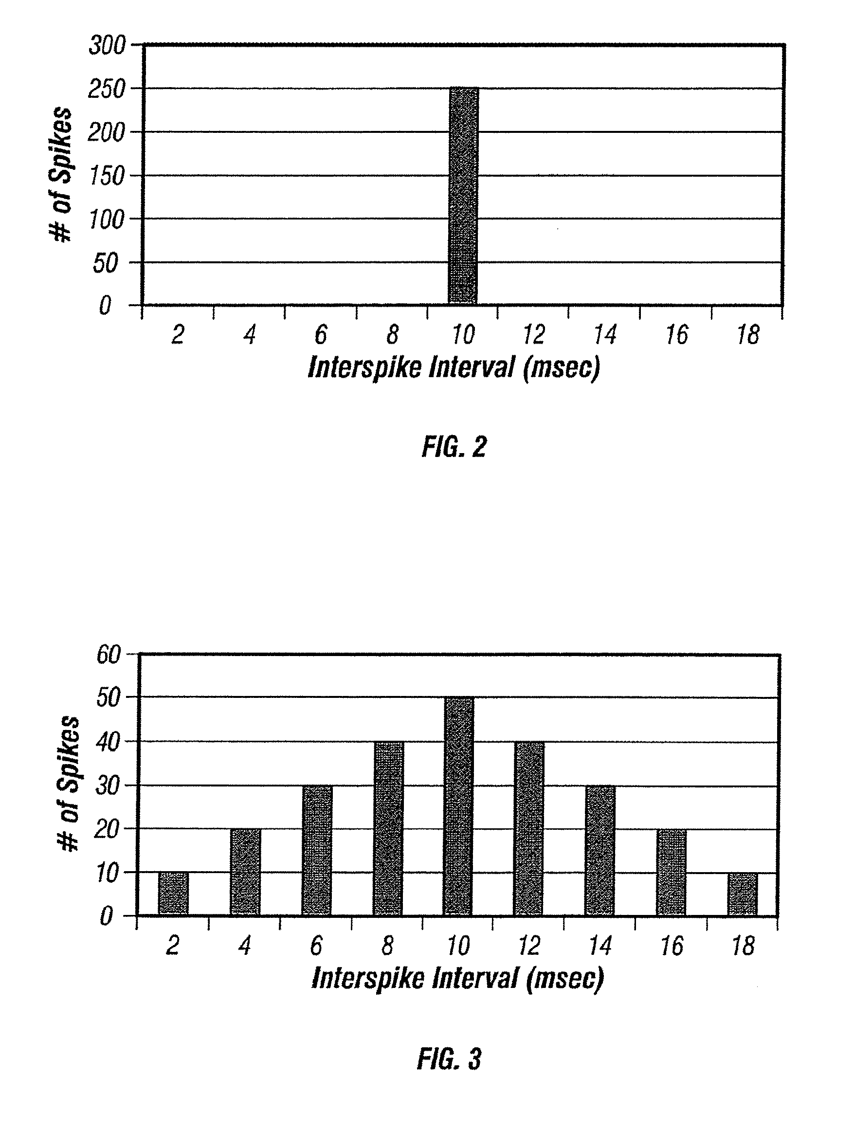 Variation of neural stimulation parameters