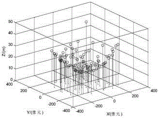 Nonlinear SAR image geometric correction method based on thin-plate spline interpolation