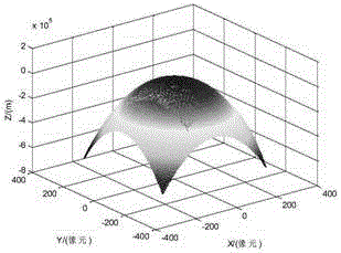 Nonlinear SAR image geometric correction method based on thin-plate spline interpolation