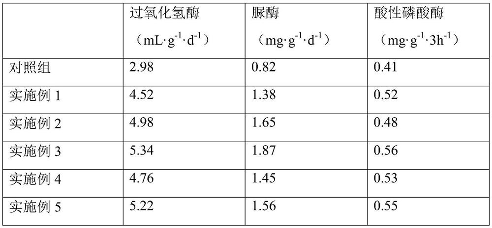 Rice seedling strengthening agent