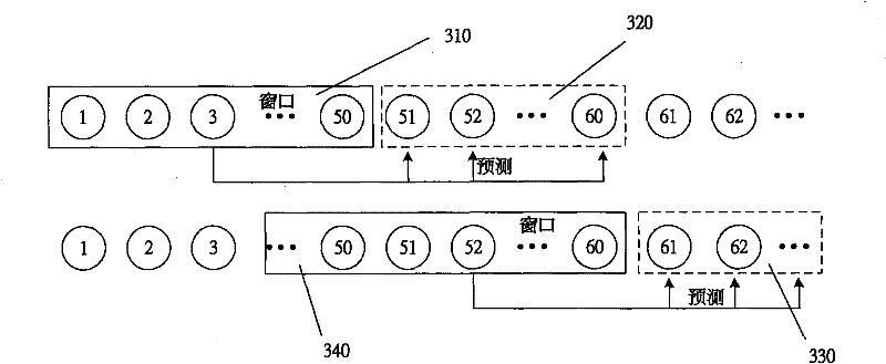 Virtual measurement method in batch manufacture procedure and system therefor