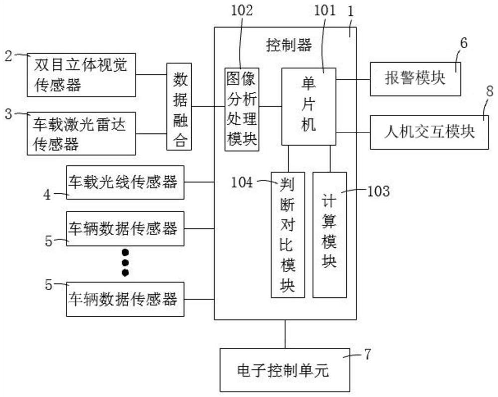 Height limit detection device based on computer visual identification and control method thereof