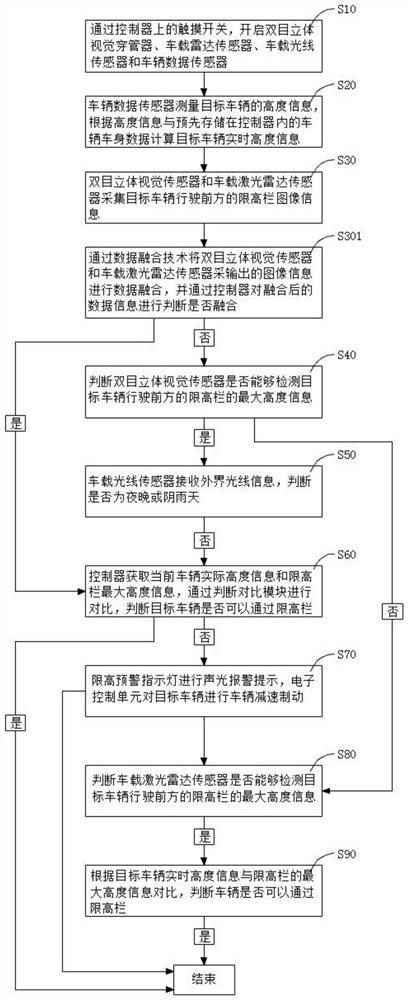 Height limit detection device based on computer visual identification and control method thereof