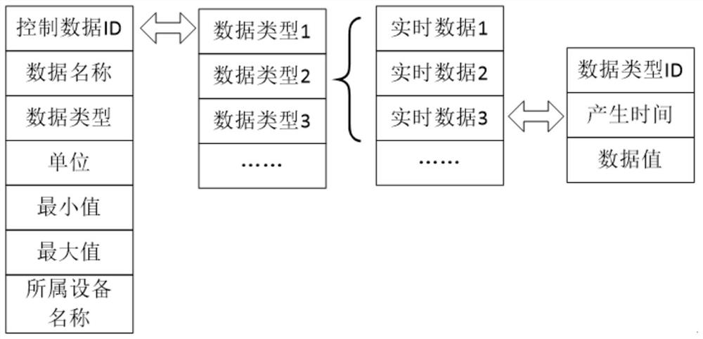Equipment debugging management and control method and device, electronic equipment and readable storage medium
