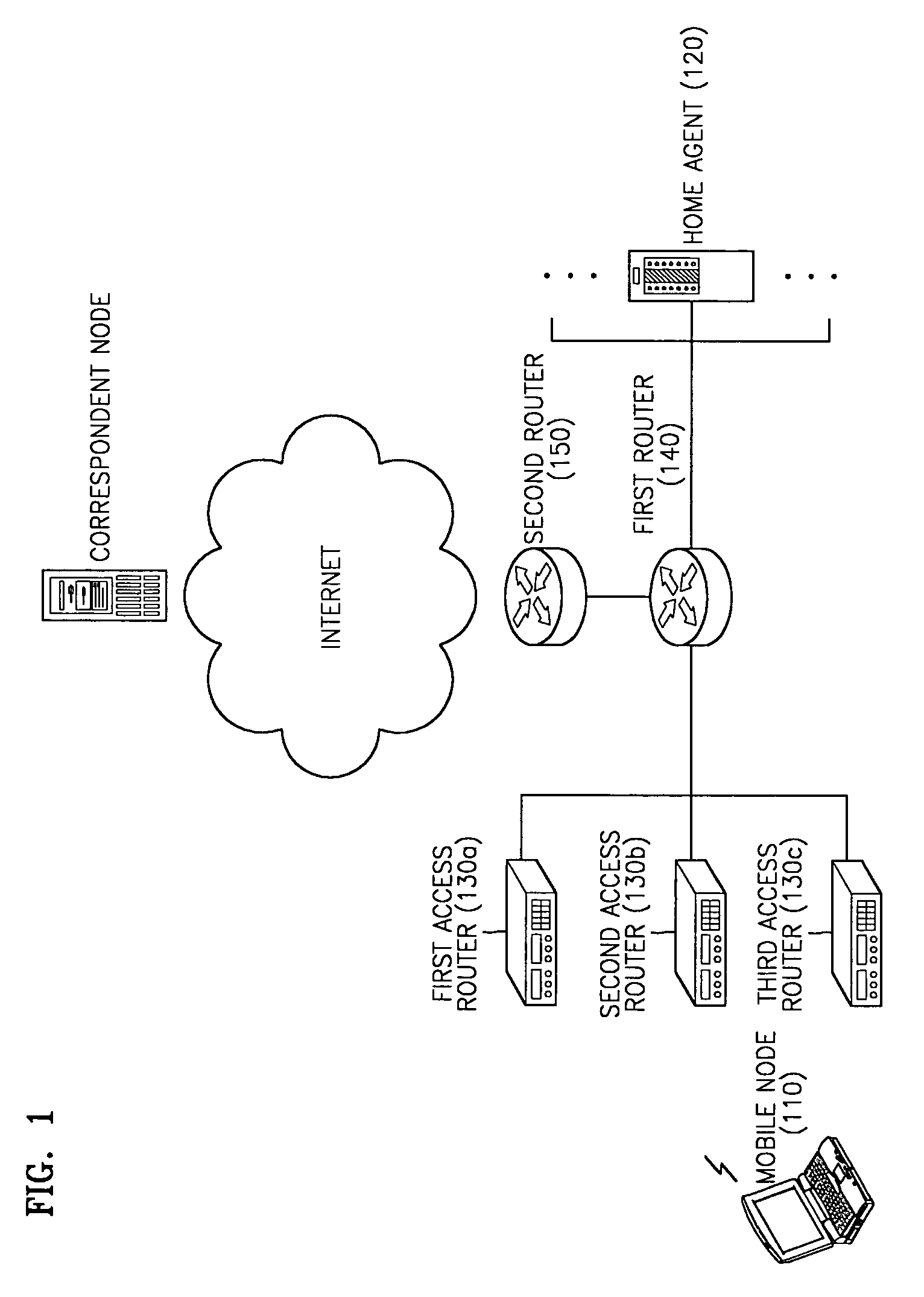 Home agent management apparatus and method