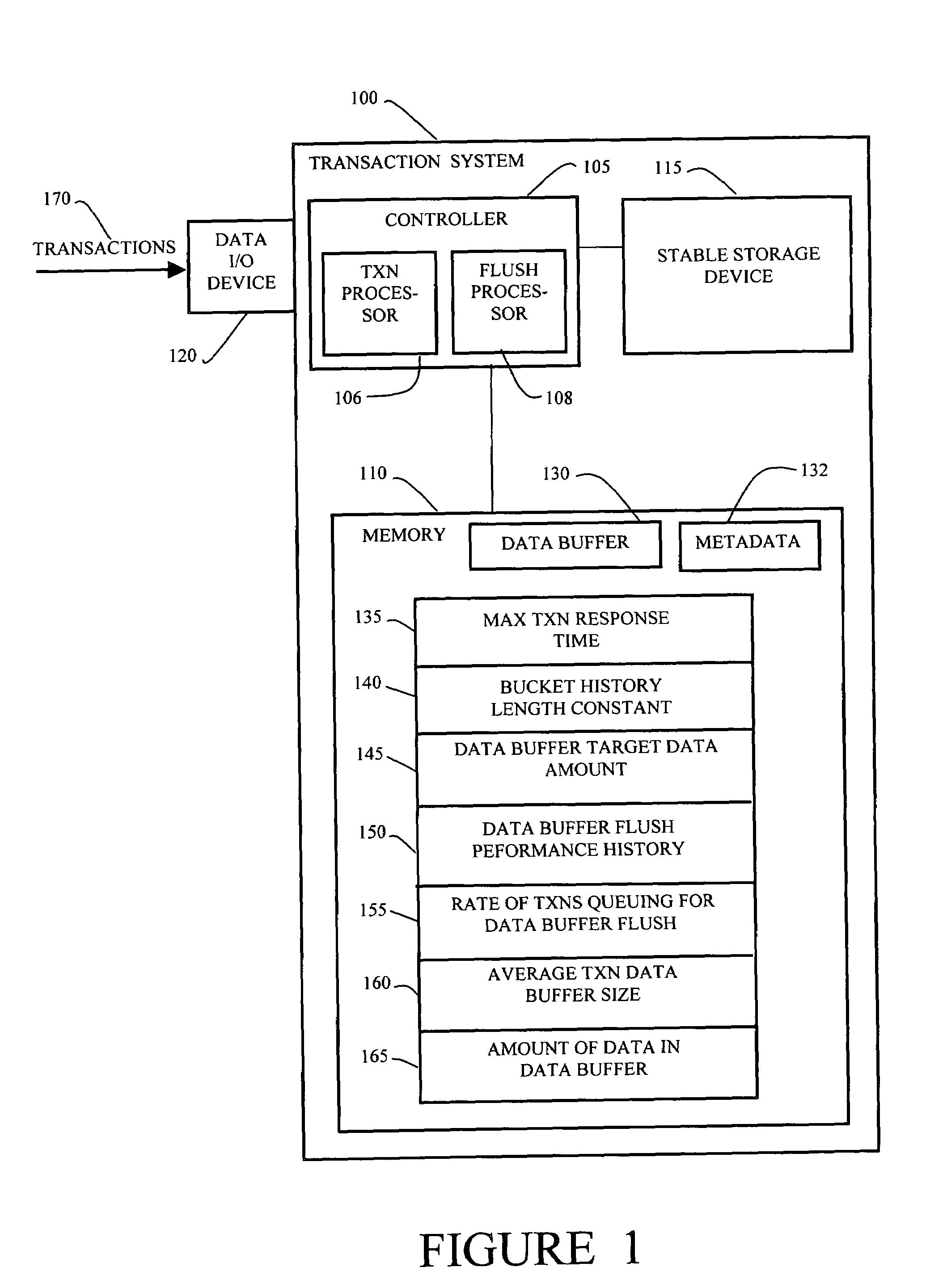 Method and apparatus for self-tuning transaction batching