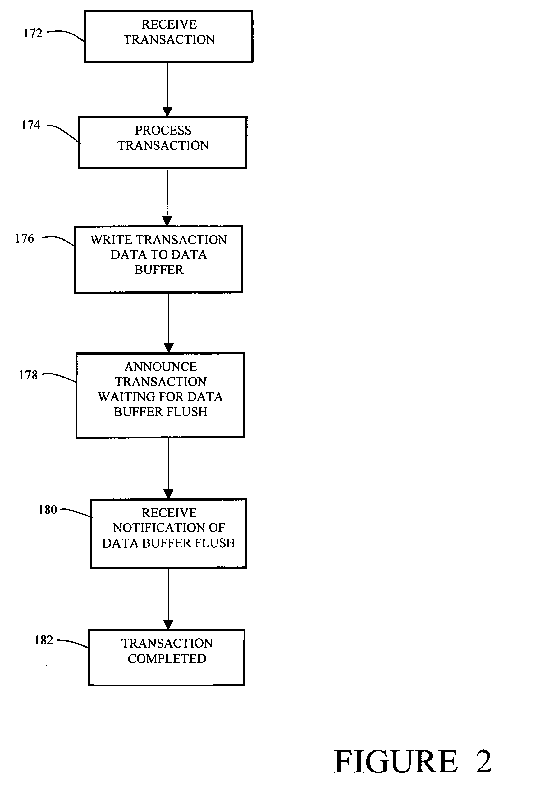 Method and apparatus for self-tuning transaction batching