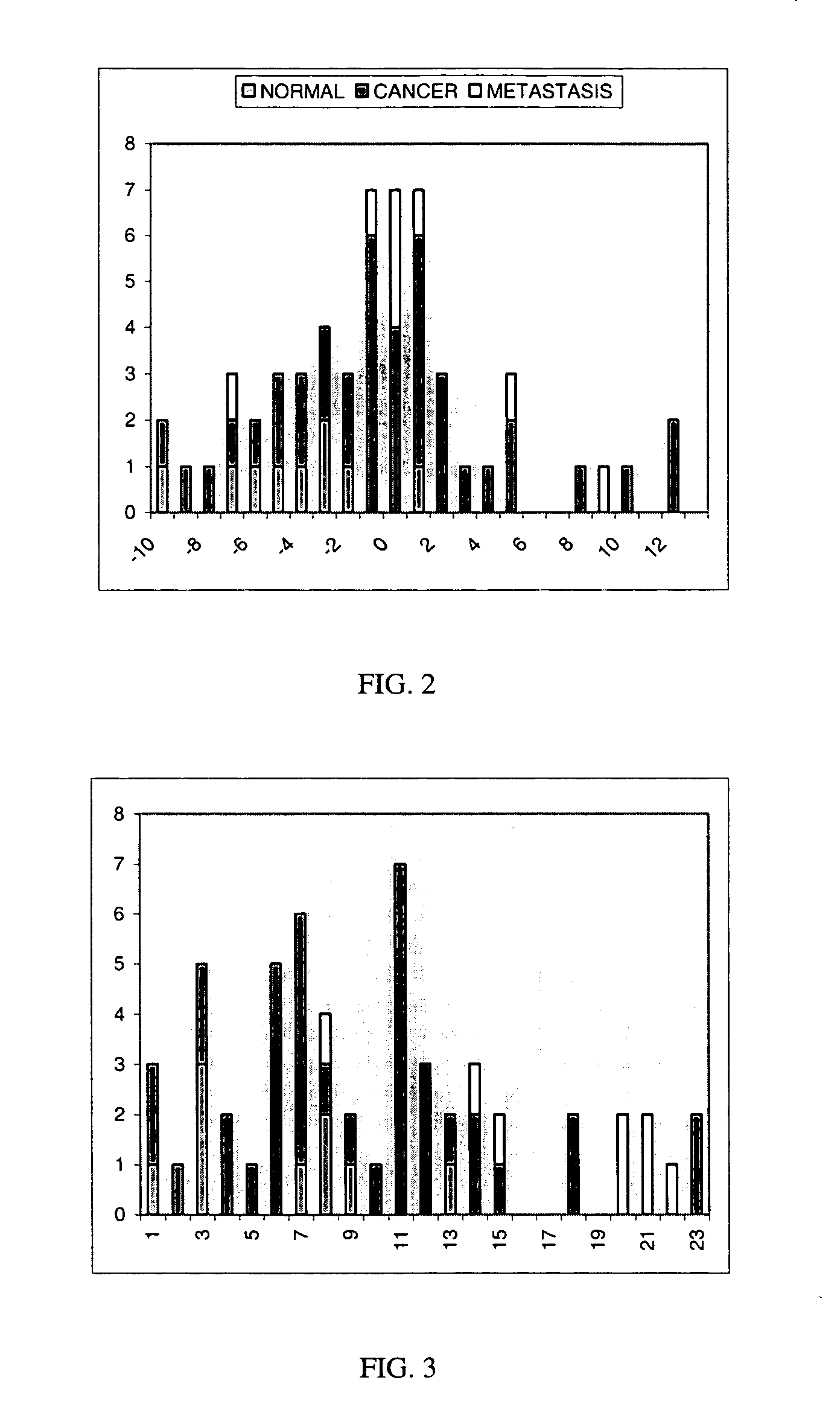 System and methods for scoring images of a tissue micro array