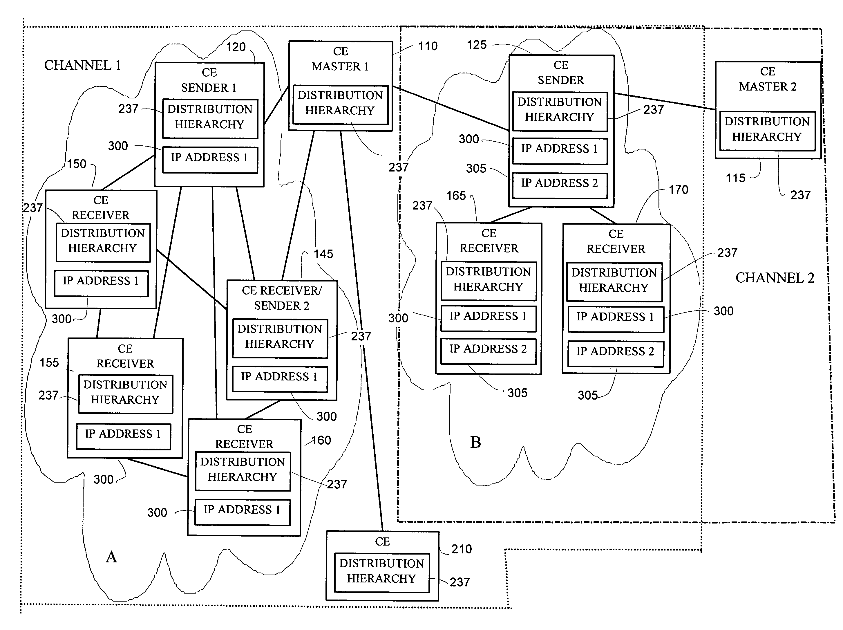 Method and apparatus for multicast cloud with integrated multicast and unicast channel routing in a content distribution network