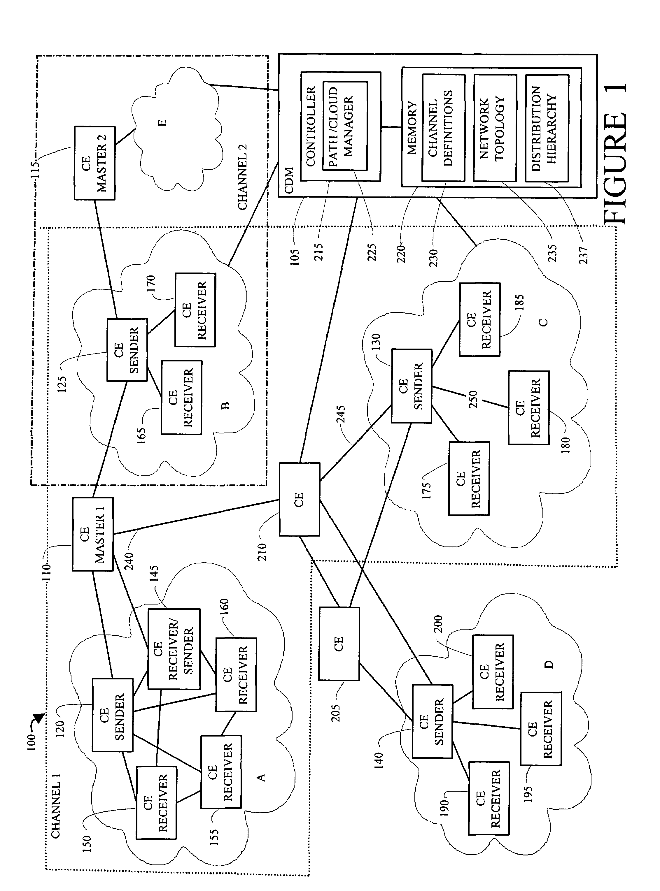 Method and apparatus for multicast cloud with integrated multicast and unicast channel routing in a content distribution network