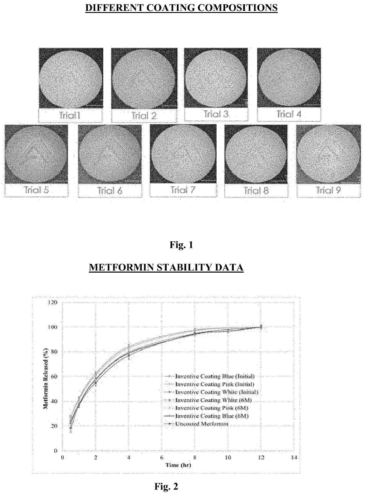 Smooth high solids film coating composition comprising water soluble cellulose ether, process for preparing the same and method of use thereof