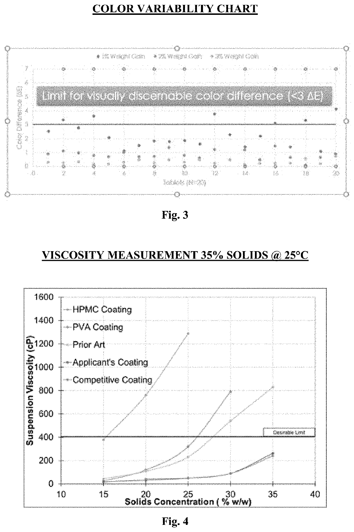 Smooth high solids film coating composition comprising water soluble cellulose ether, process for preparing the same and method of use thereof